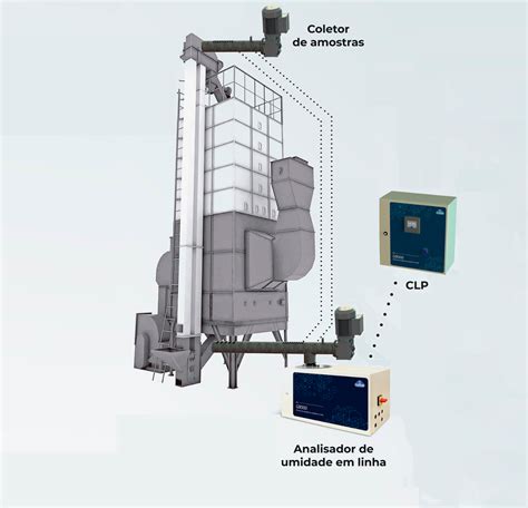 medidor de umidade de grãos goiania|Medidor de Umidade de Grãos de Processos G8000 .